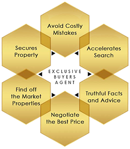 luxury buyers agent benefits